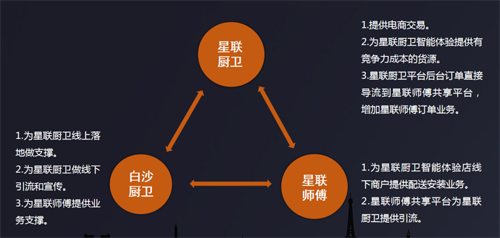 白沙厨卫线下连锁项目扬帆起航