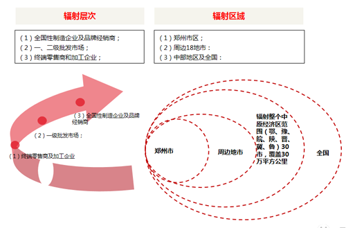 白沙厨卫线下连锁项目扬帆起航