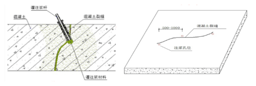 结构柱加固导致的顶板渗水原因与修缮治理措施