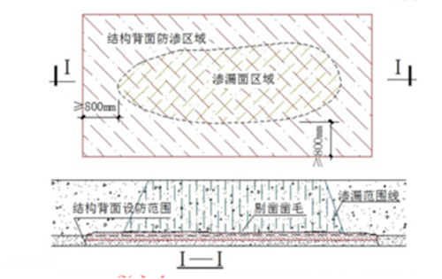 结构柱加固导致的顶板渗水原因与修缮治理措施