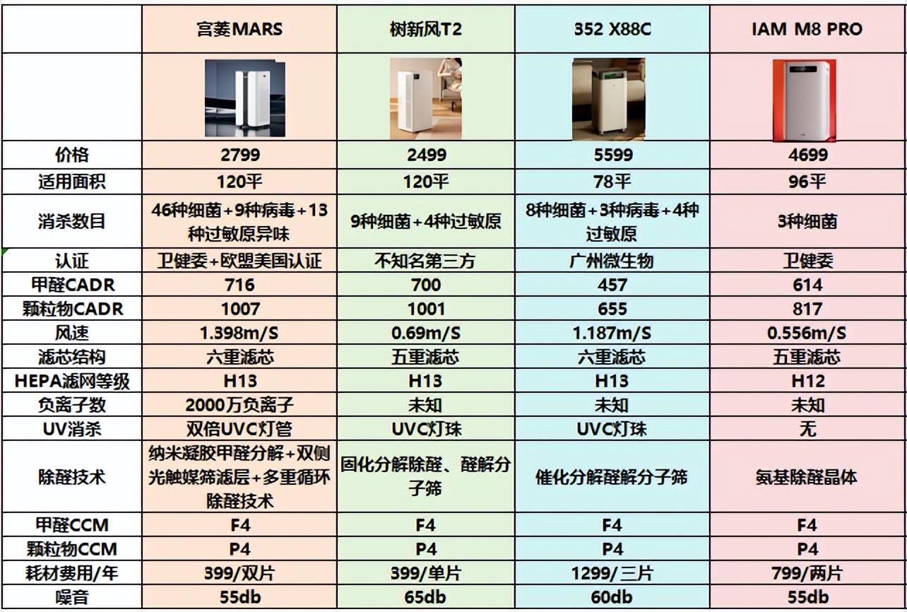 净化器空气排名_十大空气净化器品牌_净化器空气十大名牌