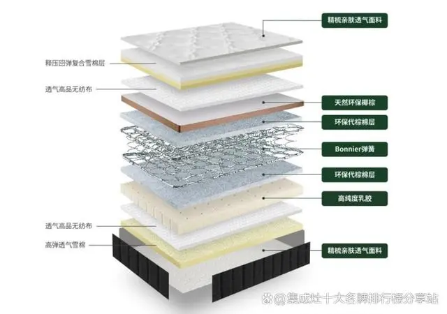 十大床垫品牌_床垫品牌国际十大名牌排名_床垫品牌排行榜中国