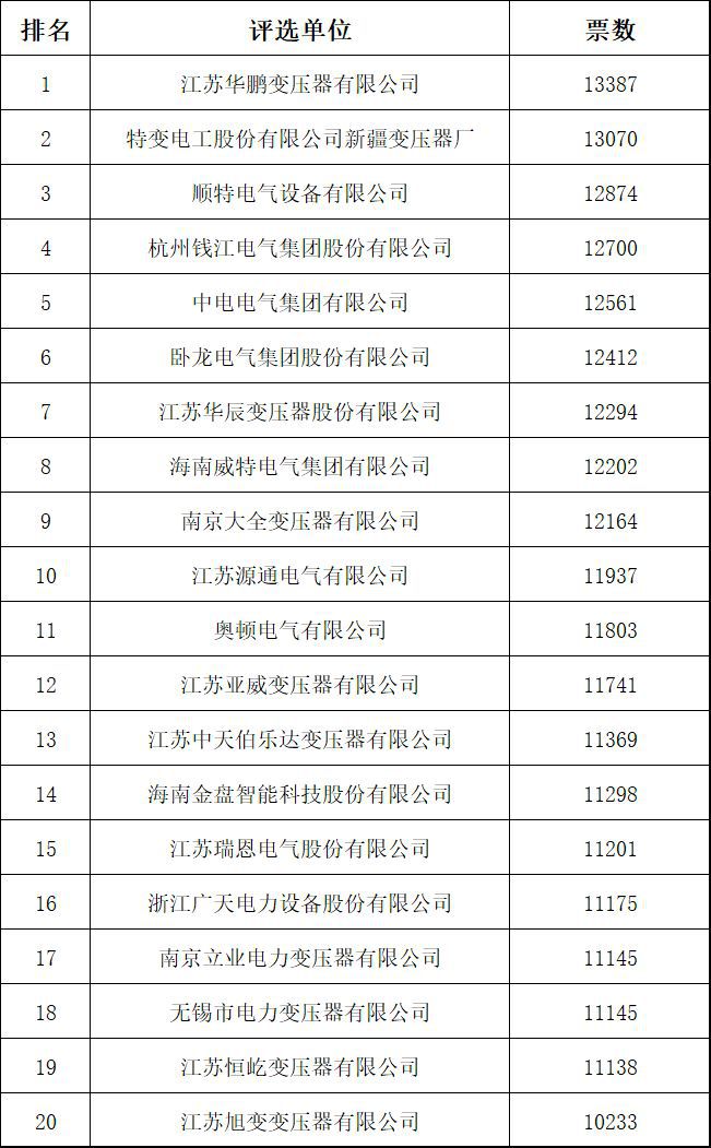 十大电工品牌_2020年十大电工品牌_国际电工品牌