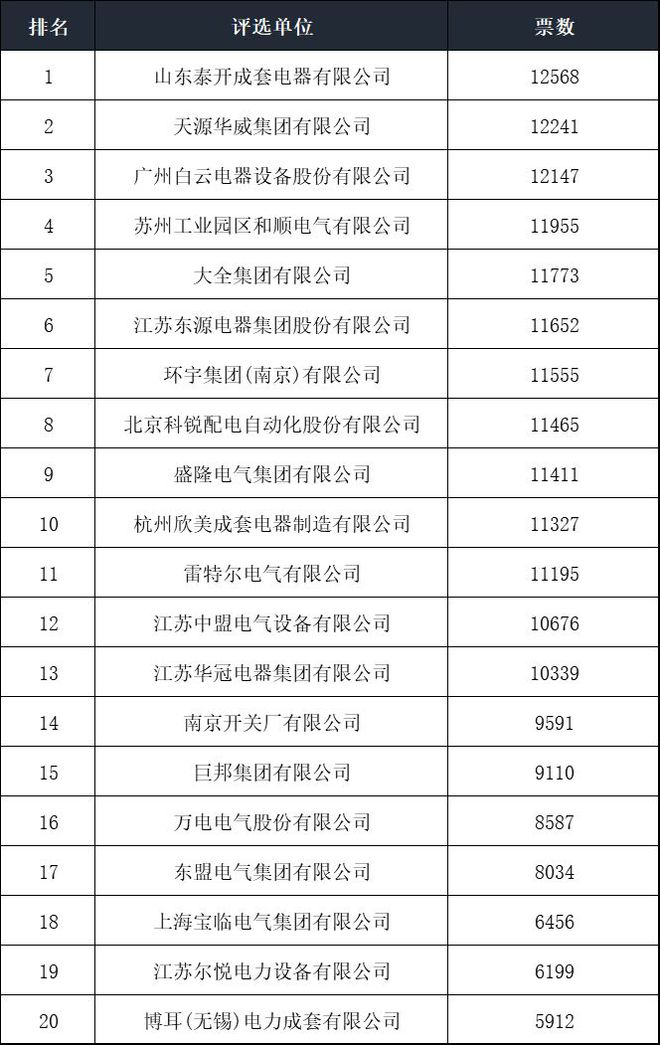 十大电工品牌_2020年十大电工品牌_国际电工品牌