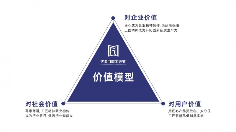 发起910门窗工匠节，富轩门窗用文化的力量助力行业“破卷”前行？_6