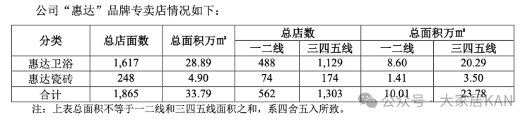 我乐、美的、顾家、箭牌、惠达、森鹰等17家上市家居企业半年报：仅5家实现营收净利润双增长！_17