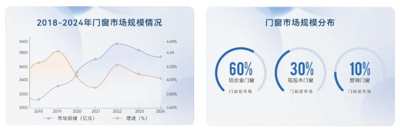 E格静音系统门窗-自营仓储物流中心正式启动运营_3