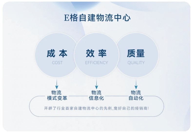 E格静音系统门窗-自营仓储物流中心正式启动运营_7