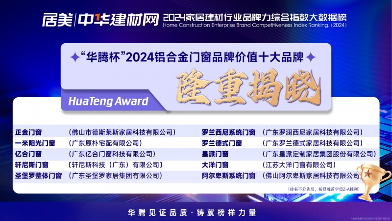 金榜题名时！“华腾杯”2024铝合金门窗品牌价值十大品牌揭晓_2