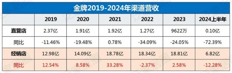 欧派8329、索菲亚4000、志邦4931、尚品宅配2026，金牌3909，定制家居普遍进入数千店时代，继续扩张还是深度优化？_11