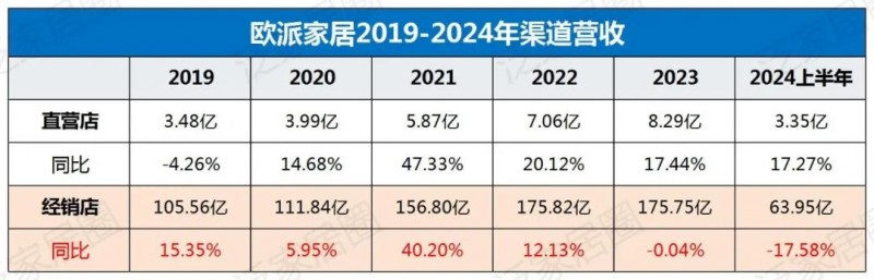 欧派8329、索菲亚4000、志邦4931、尚品宅配2026，金牌3909，定制家居普遍进入数千店时代，继续扩张还是深度优化？_3