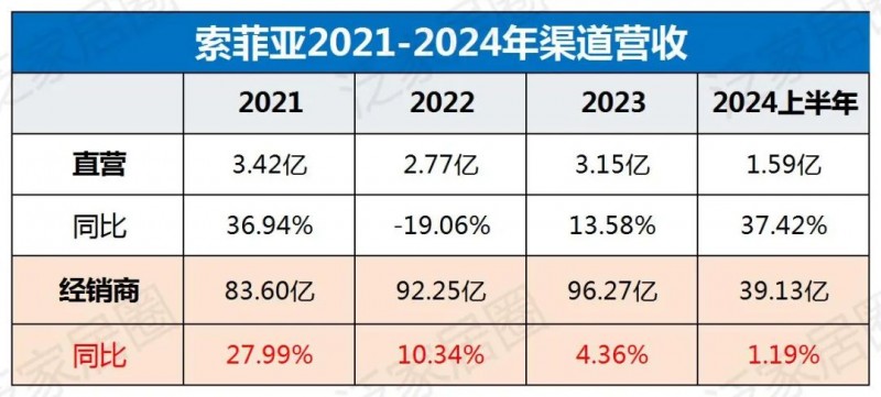 欧派8329、索菲亚4000、志邦4931、尚品宅配2026，金牌3909，定制家居普遍进入数千店时代，继续扩张还是深度优化？_5