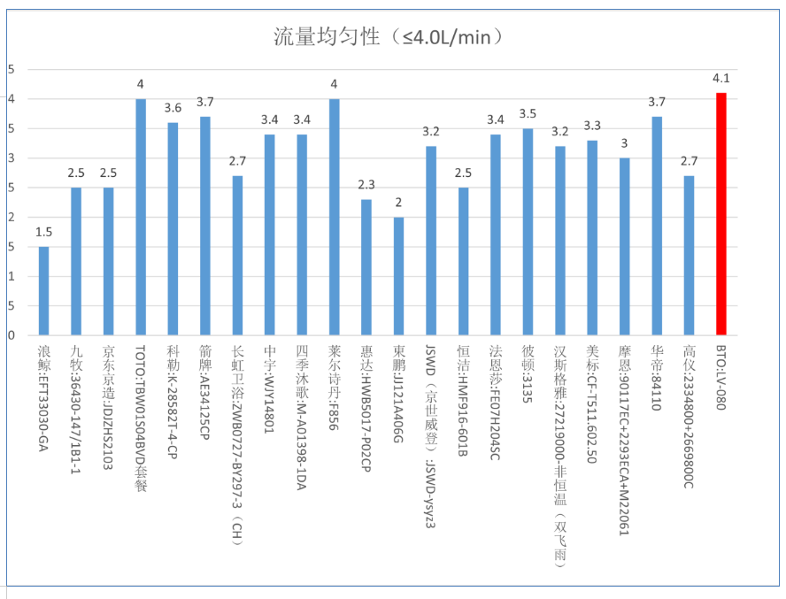 花洒品牌哪个牌子好_花洒品牌推荐性价比高第一名_十大花洒品牌