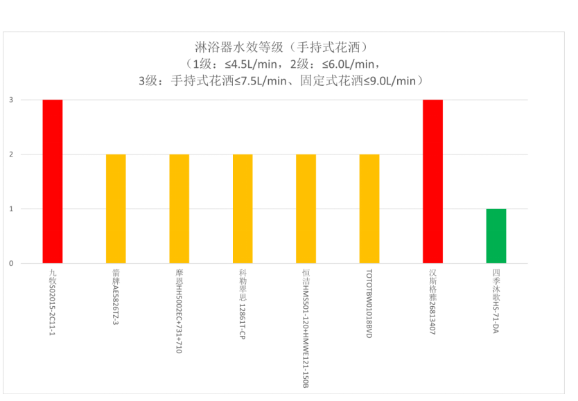 花洒品牌推荐性价比高第一名_十大花洒品牌_花洒品牌哪个牌子好